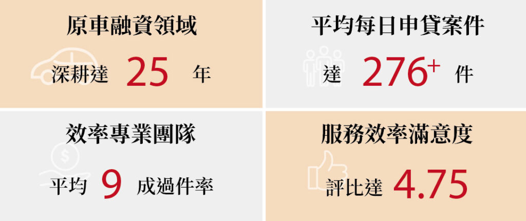 好和貸汽車貸款-4大優勢